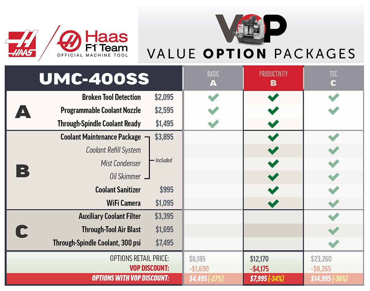 VOP B, UMC-400SS